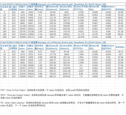 AMD Instinct MI210 64GB HBM2 PCIe 4.0  Card